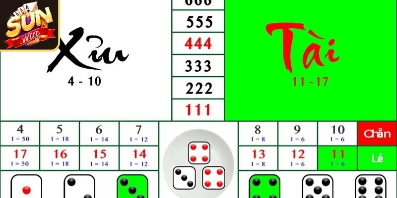 Cách chơi làm sao để thắng tài xỉu Sunwin