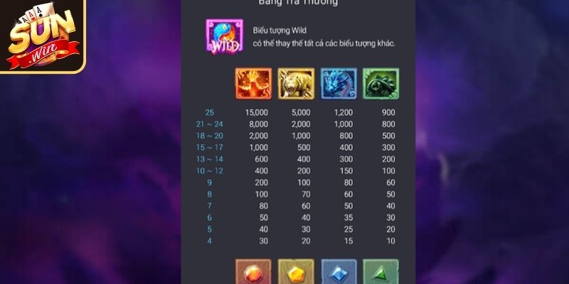 Thần khí 4 Sunwin tập trung hình ảnh đặc biệt tối ưu lợi ích